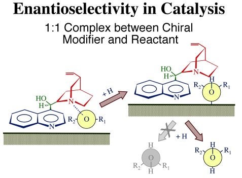 proj02fig1-cd-chiral-schemes-enantioselectivity in catalysis