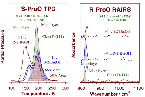 proj02fig6-tpd-jr-chiral-po-2but-oh