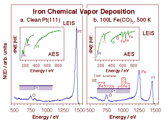 proj04fig8-fe-co5-aes-and-leis-iron chemical vapor deposition