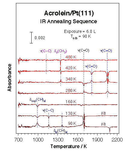 proj05fig2-acrolein-pt-rairs-ir-annealing-sequence