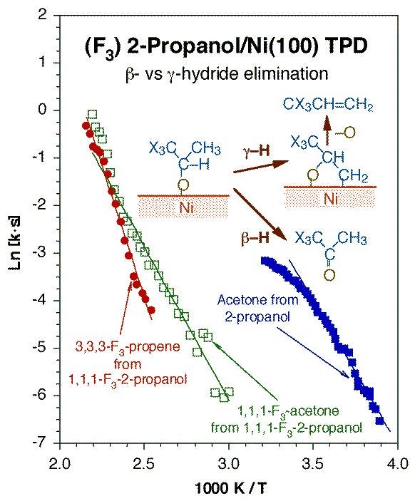 projp1fig5-hydride-elimination-from-propano-ni