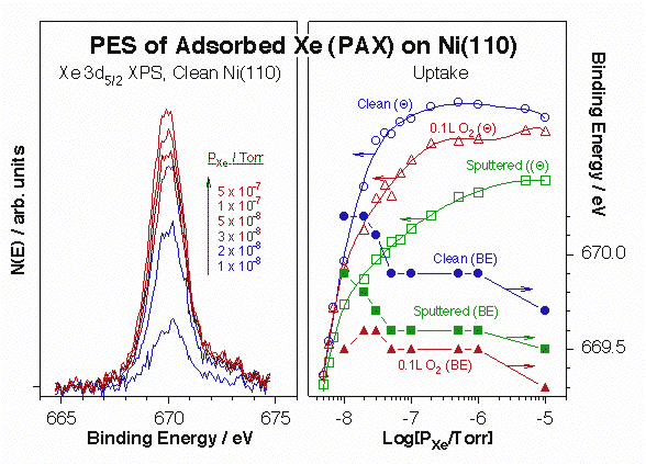 projp3fig4-pax-titration