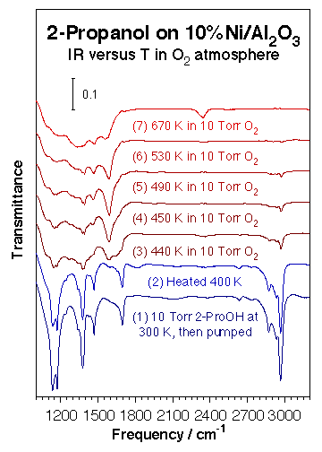 projp5fig2-i-prooh-ni-ir-ir versus T in O2 atmosphere