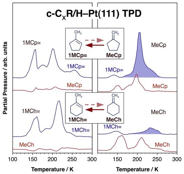 proj01fig2-abg-h-elimination-tpd