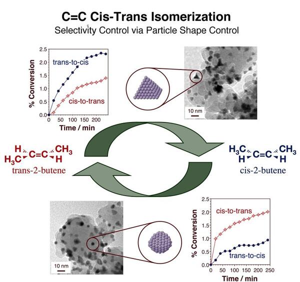 proj01fig5-c4-cis-trans-sem-catal-selectivity control via particle shape control