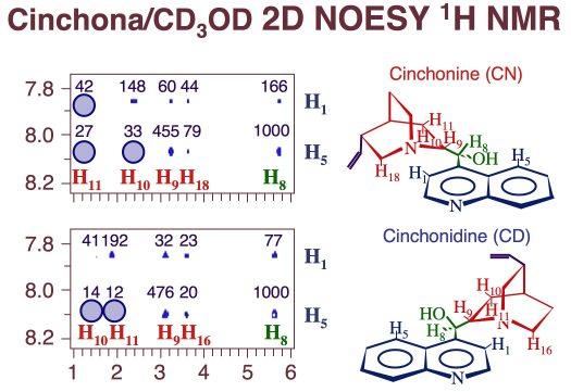 proj02fig3-cd-cn-3d-nmr