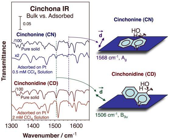 proj02fig4-cd-cn-ir-ads-geometry