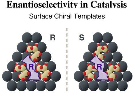 proj02fig5-template-scheme-surface chiral templates