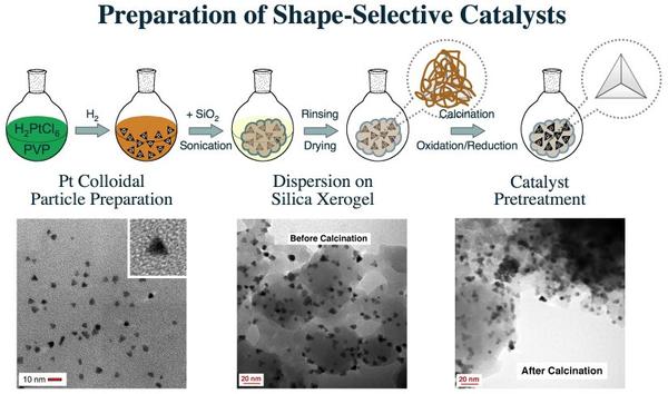 proj03fig1-pt-colloid-tems-preparation of shape-selective catalysts