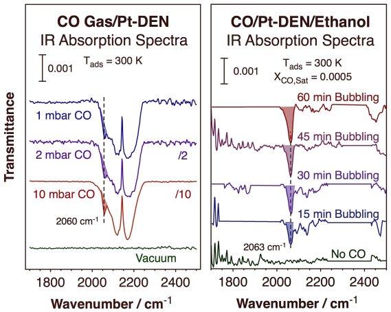 proj03fig5-co-ads-pt-den