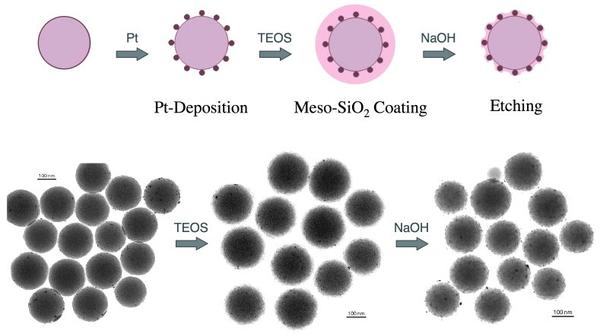 proj03fig6-bead-pt-mesopores