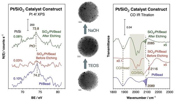 proj03fig7-bead-pt-mesopores-charact