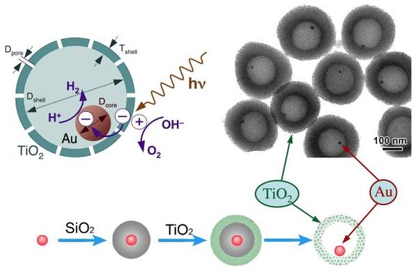 proj03fig8-au-at-tio2