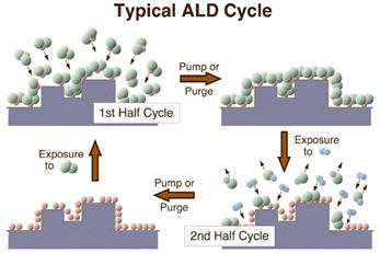 proj04fig1-ald-scheme