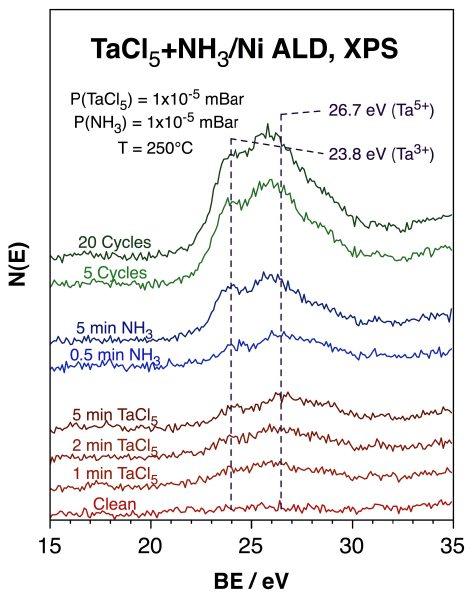 proj04fig3-tan-ald-xps-data