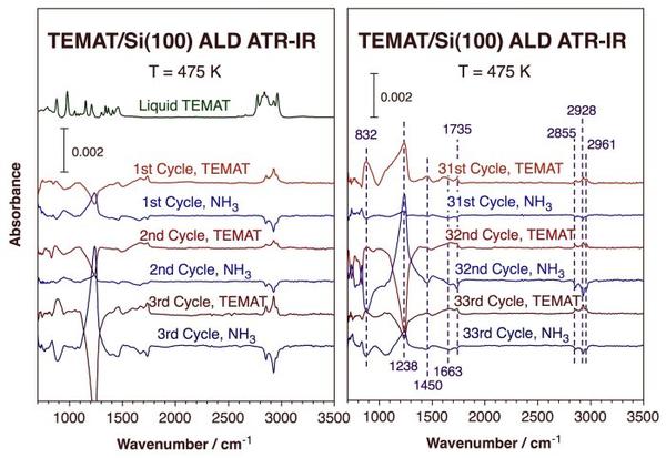 proj04fig5-temat-nh3-ald-cycles