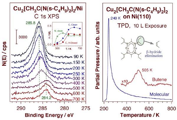 proj04fig6-cu-amidinate-xps-and-tpd