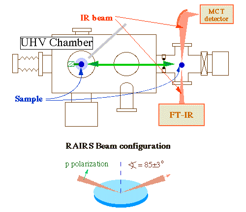 proj05fig1-rairs-setup