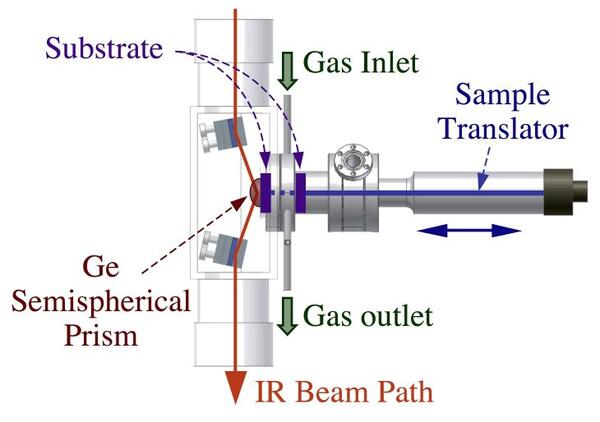 proj05fig7-ald-atr-ir