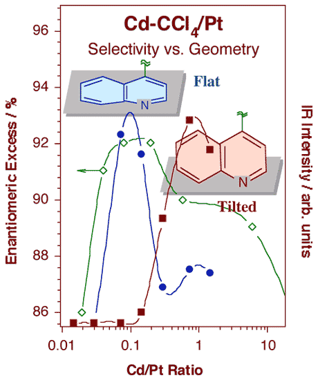 proj02fig2-cd-ads-mode-vs-coverage