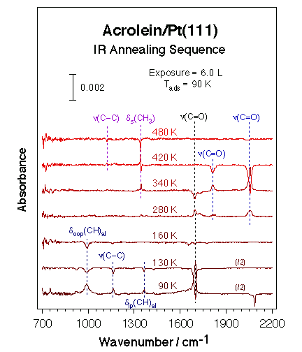 proj05fig2a-ir-annealing-sequence