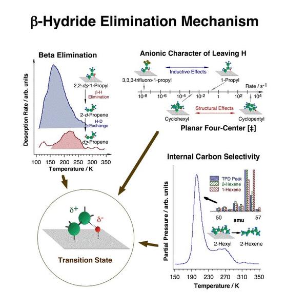 projp1fig2-B-Hydride Elimination Mechanism