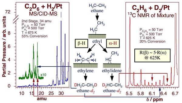 projp1fig4-nmr-ms-alpha-vs-beta-h