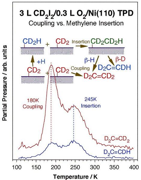 projp1fig6-cx2-coupling-vs-methylene-insertion