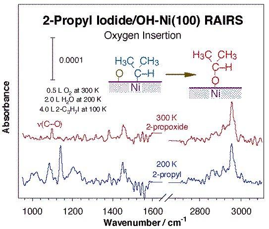 projp1fig7-oxygen-insertion-rairs