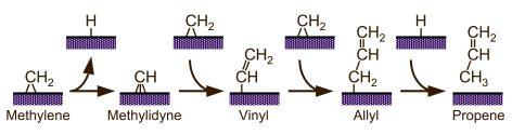 projp1fig8-ch2-v100-reac-scheme