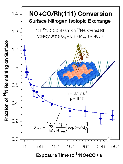 projp2fig4-no-plus-co-islanding- surface nitrogen isotopic exchange