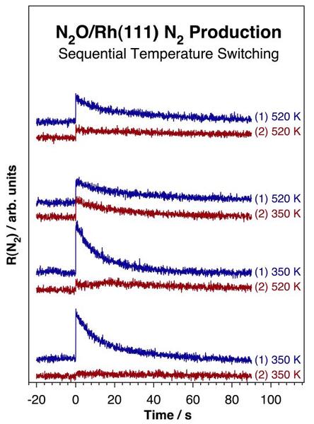 projp2fig5-no-plus-co-t1-t2-cycles-sequential temperature switching