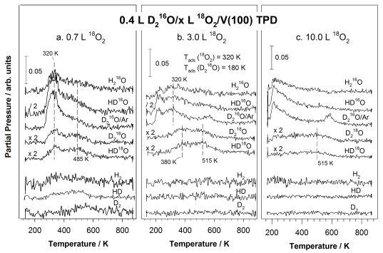 projp3fig8-h2o-plus-d2o-v100-tpd