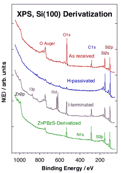 projp4fig2-xps-anchoring- si100 derivatization