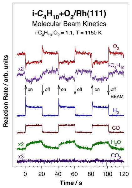 projp5fig4-c4-supp-pd-mb-molecular beam kinetics