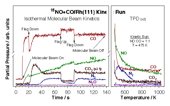 projp2fig1-no-plus-co-mb-sequence