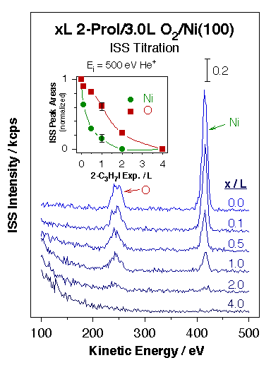projp3fig3-o-ni100-iss titration