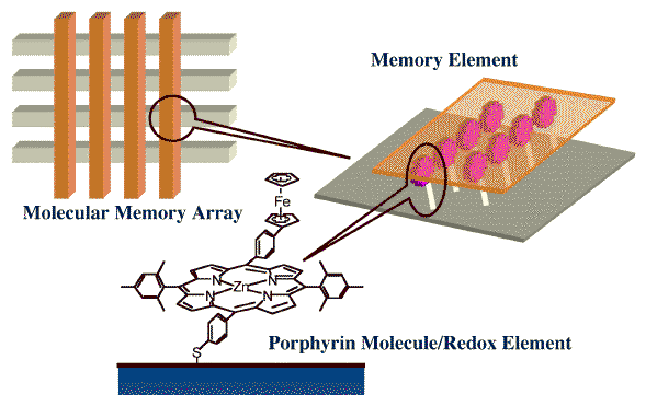 Molecular Memories | Zaera Research Group